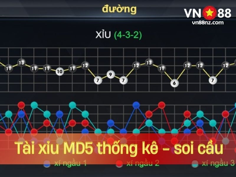 Có thể thống kê soi cầu chính xác với tài xỉu MD5